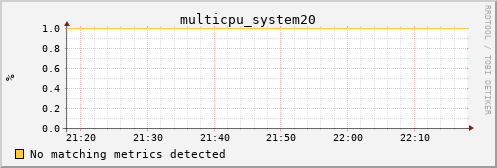 metis36 multicpu_system20