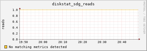 metis36 diskstat_sdg_reads