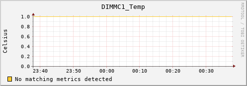 metis36 DIMMC1_Temp