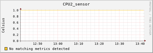 metis36 CPU2_sensor