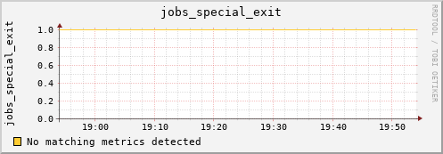 metis37 jobs_special_exit