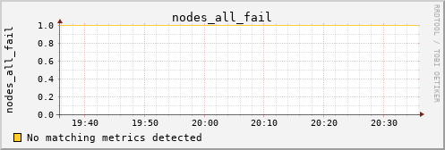 metis37 nodes_all_fail