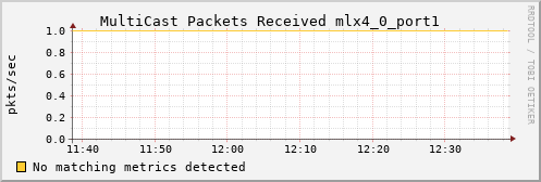 metis37 ib_port_multicast_rcv_packets_mlx4_0_port1