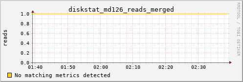 metis37 diskstat_md126_reads_merged