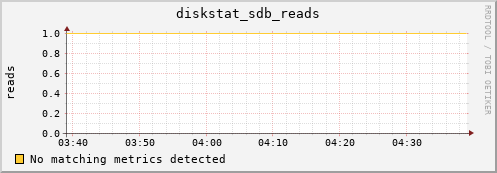 metis37 diskstat_sdb_reads