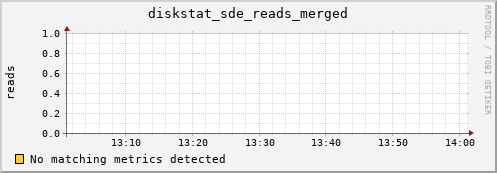 metis37 diskstat_sde_reads_merged