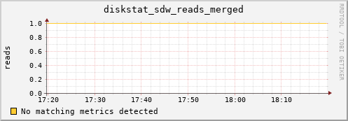 metis37 diskstat_sdw_reads_merged