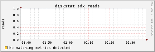 metis37 diskstat_sdx_reads