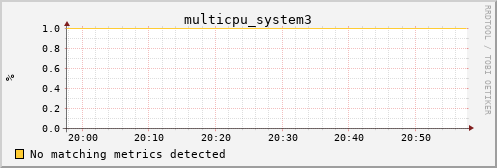 metis37 multicpu_system3