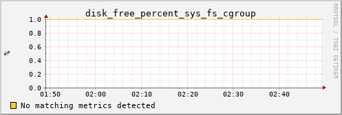 metis37 disk_free_percent_sys_fs_cgroup