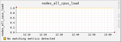 metis37 nodes_all_cpus_load