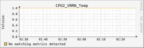 metis37 CPU2_VRM0_Temp