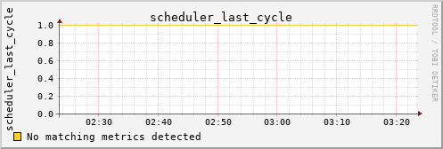 metis37 scheduler_last_cycle