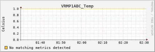 metis37 VRMP1ABC_Temp