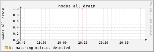 metis37 nodes_all_drain