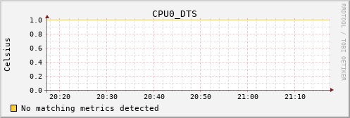 metis37 CPU0_DTS