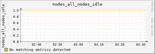 metis37 nodes_all_nodes_idle