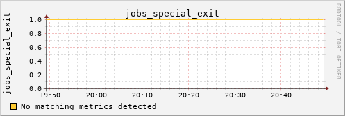 metis38 jobs_special_exit