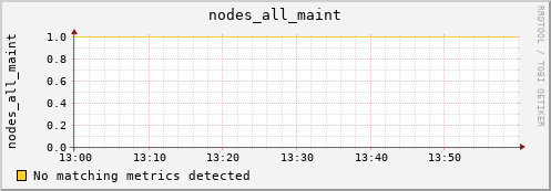 metis38 nodes_all_maint
