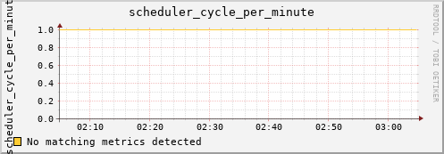 metis38 scheduler_cycle_per_minute