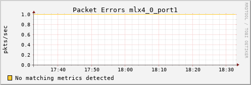 metis38 ib_port_rcv_errors_mlx4_0_port1