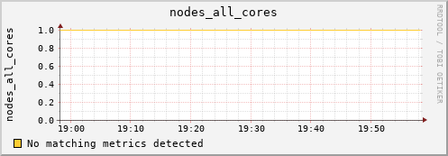 metis38 nodes_all_cores