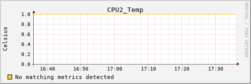 metis38 CPU2_Temp