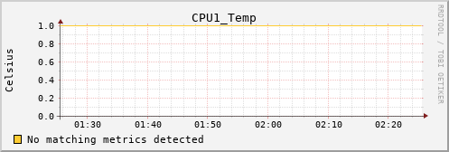 metis38 CPU1_Temp