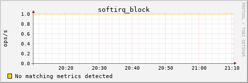 metis38 softirq_block