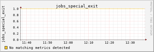 metis39 jobs_special_exit