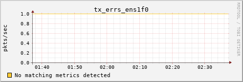 metis39 tx_errs_ens1f0