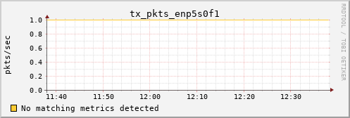 metis39 tx_pkts_enp5s0f1