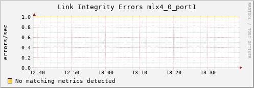 metis39 ib_local_link_integrity_errors_mlx4_0_port1