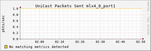 metis39 ib_port_unicast_xmit_packets_mlx4_0_port1