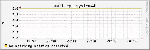 metis39 multicpu_system44