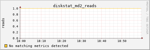 metis39 diskstat_md2_reads