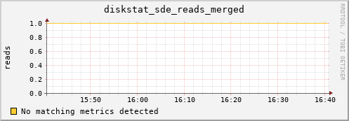 metis39 diskstat_sde_reads_merged