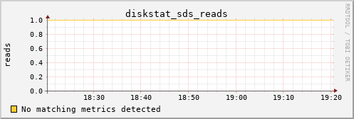 metis39 diskstat_sds_reads