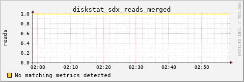 metis39 diskstat_sdx_reads_merged