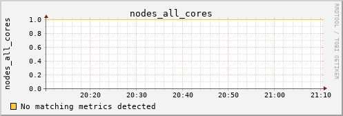 metis39 nodes_all_cores