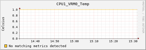metis39 CPU1_VRM0_Temp