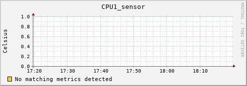metis39 CPU1_sensor