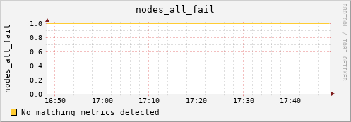 metis40 nodes_all_fail