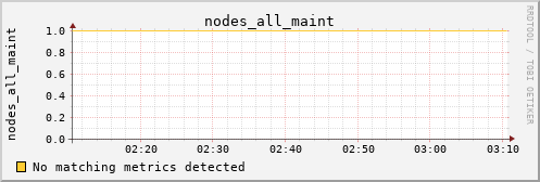 metis40 nodes_all_maint