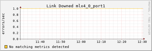 metis40 ib_link_downed_mlx4_0_port1