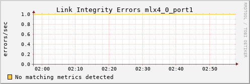 metis40 ib_local_link_integrity_errors_mlx4_0_port1