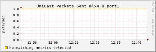 metis40 ib_port_unicast_xmit_packets_mlx4_0_port1