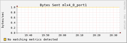 metis40 ib_port_xmit_data_mlx4_0_port1