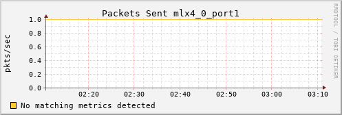 metis40 ib_port_xmit_packets_mlx4_0_port1