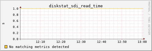 metis40 diskstat_sdi_read_time